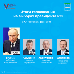 Выборы Президента РФ состоялись